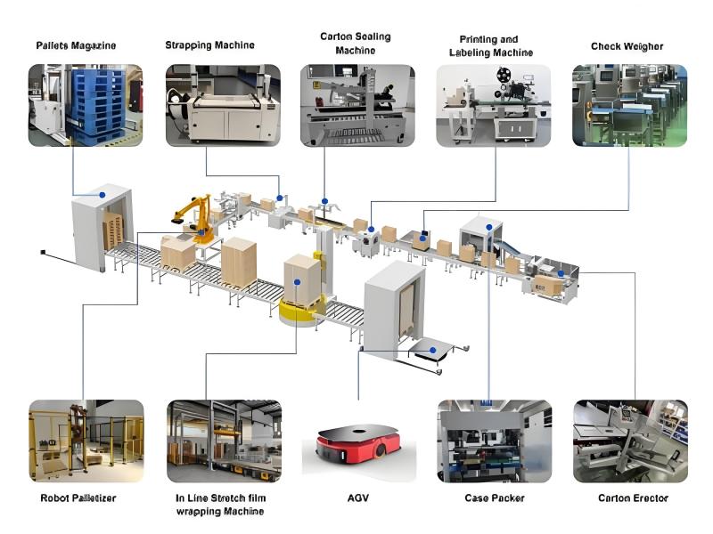 What Is The Difference Between Manual And Automated End Of Line Packaging?